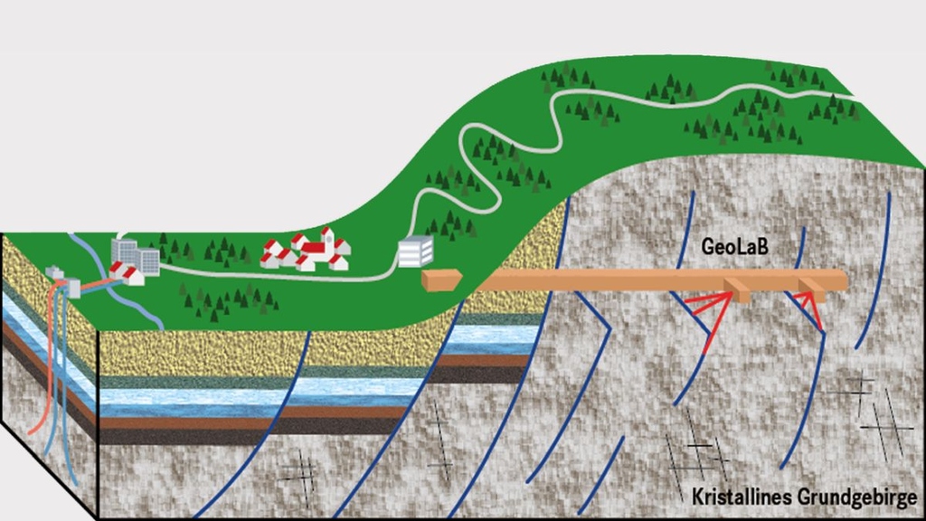 Das GeoLaB macht Geowissenschaften erlebbar: Im Schwarzwald/Odenwald entsteht das erste Untertagelabor, in dem Forschende Prozesse der Tiefengeothermie direkt beobachten können